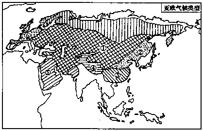 读上面"亚洲和欧洲气候类型图",回答问题