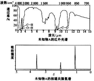 已知某有机物a的红外光谱和核磁共振氢谱如下图所示,下列说法中错误的