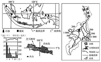 (1)爪哇岛火山活动较多,主要原因是