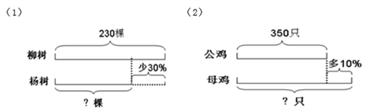 【推荐2】看图列式计算.