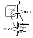 如图,是世界上早期制作的发电机及电动机的实验装置