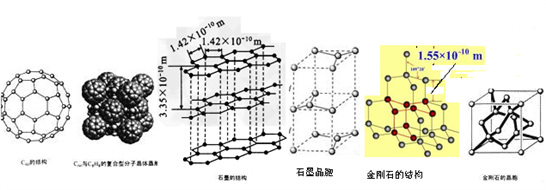 (5)碳的另一种同素异形体——石墨,其晶体结构如图所示,则石墨晶胞含