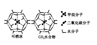 高中化学综合库 物质结构与性质 物质结构与性质综合考查