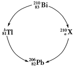 b=206 c→是β衰变→是α衰变 d→是α衰变→是β衰变