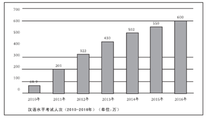阅读下面的文字,完成小题。材料一:记者:我听说