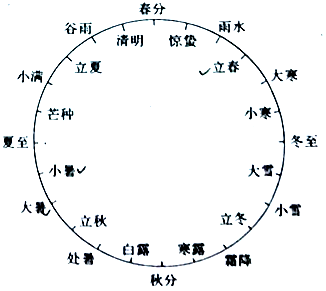 【全国省级联考word】河南省豫南豫北名校2018届高三精英联赛地理试题