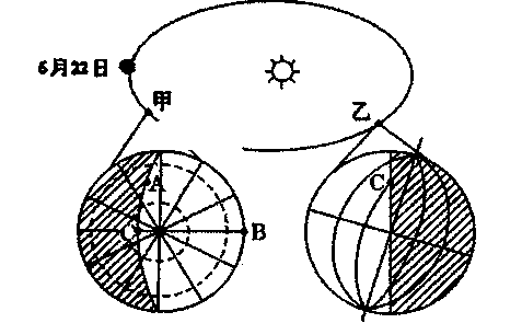 下图阴影部分表示夜半球,据此回答下列问题.