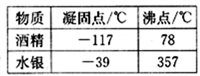 根据右表所提供的数据(1标准大气压下)可知