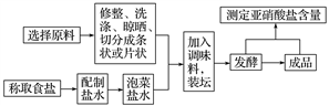 如图是泡菜的制作及测定亚硝酸盐含量的实验流程示意图,下列说法错误