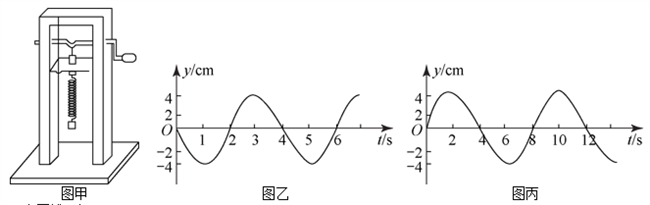 两个同方向,同频率,等振幅的简谐振动合成后振幅仍为a