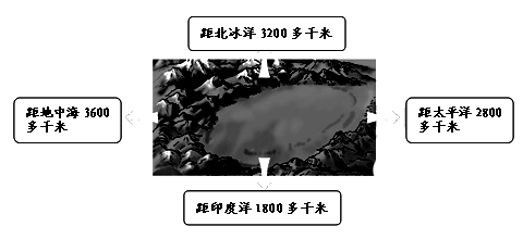 塔里木盆地位置图解 image001.png