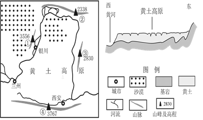 下图是我国某地区略图,下图是黄土高原地质剖面示意图