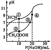 氰化钠化学式为nacn(c元素 2价,n元素-3价),氰化钠是一种白色结晶颗粒