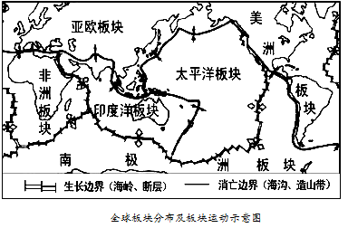 板块构造学说是二十世纪60年代提出的关于地壳运动的全新学说.