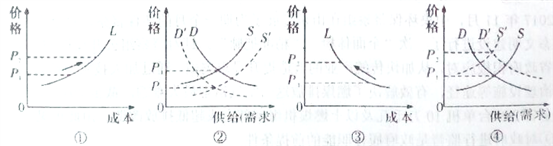 如果用l表示产品成本曲线,s,d分别表示供给曲线和需求曲线,s",d"分别