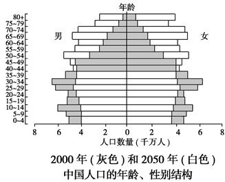 【小题1】如果要绘制如图所示的人口统计图,须具备的数据资料是