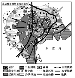 上海陆家嘴地区等,它是城市的一个核心区