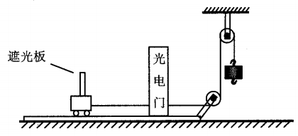 知识点选题 功和能①将光电门安放在固定于水平地面上的长木板上②