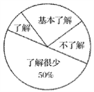 请你根据统计图中所提供的信息解答关于了解程度的扇形统计图扇形统计