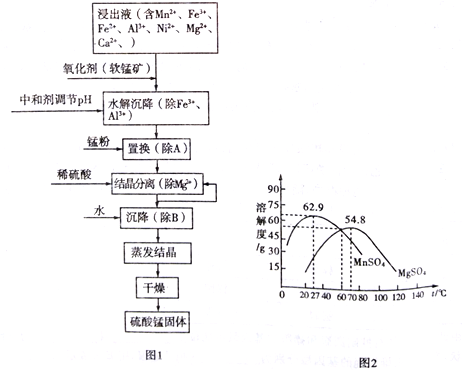 软锰矿的主要成分是mno