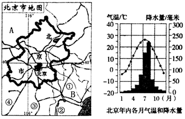 阅读材料,如图,并结合课本中北京相关地图,完成下题.