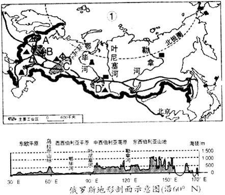 (2)俄罗斯矿产资源丰富,工业侧重发展________(轻,重)工业.