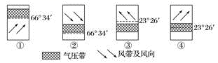 图示为赤道附近某区域热带辐合带形成与云系示意图,据此完成下列问题.