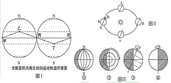 图Ⅰ为太阳直射点南北回归运动轨迹示意图,图Ⅱ地球公转示意图(a,b,c