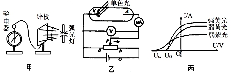 如图所示,为研究光电效应的装置和图像.