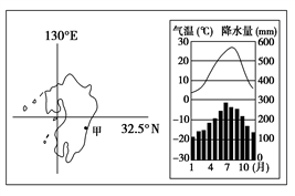 读下列材料,回答相关问题。材料一 墨西哥简图