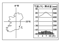 读下列材料,回答相关问题。材料一 墨西哥简图