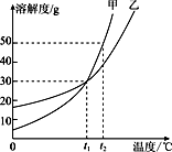 (4分)在氯化钙和氯化钠的混合物中加入一定量的水,全部溶解得到50克