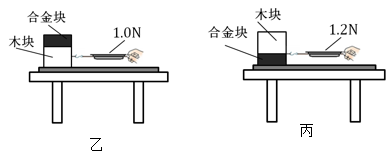 在"探究影响滑动摩擦力大小的因素"实验中,小明选择的器材有弹簧测力