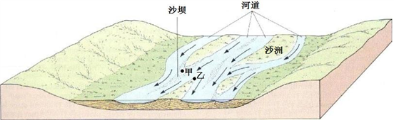 地貌多见于峡谷地区