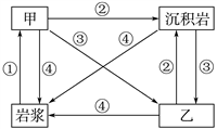 【推荐3】读地壳物质循环示意图,完成下列问题.