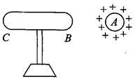 如图所示,将带正电的金属球a移至绝缘导体bc附近,导体bc达到静电平衡