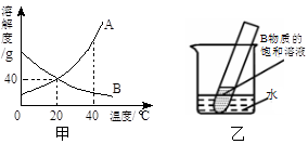 i.a,b两种物质的溶解度曲线如图甲所示.