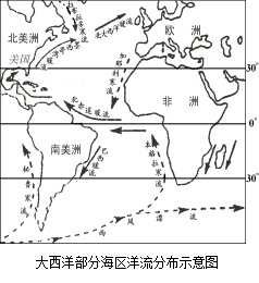 读大西洋部分海区洋流分布图,回答下面小题.