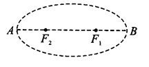 某行星绕太阳运行的椭圆轨道如图所示,f