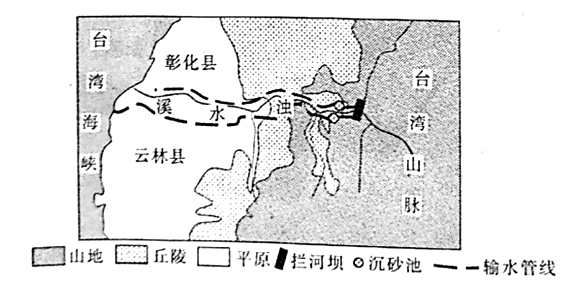 (1)指出浊水溪含沙量高的原因.