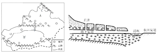 (题文)读"中国山脉示意图"及"坎儿井原理图",完成下列