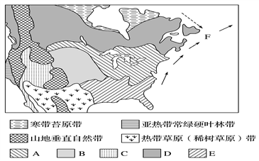 【推荐3】读"北美部分地区自然带分布图",回答下列问题.