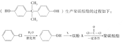 (7分)双酚a工业上用来生产聚碳酸酯防碎塑料,欧盟认为含双酚a奶瓶会