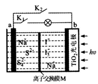 某新型水系钠离子电池工作原理如下图所示.tio