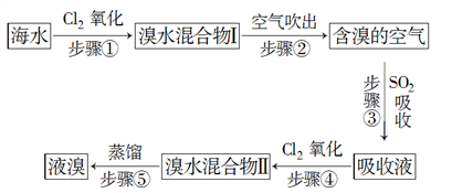 形式存在,工业上用空气吹出法从海水中提取溴的工艺流程如图所示