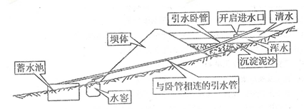 一科研团队为解决某地区饮水问题设计了坝窖联蓄工程如下图利用淤地坝