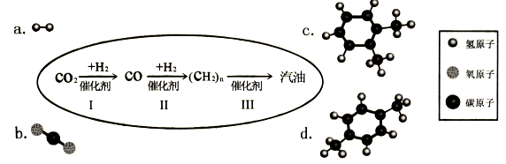 用化学方法改造物质——"二氧化碳变汽油"二氧化碳是化石燃料燃烧的