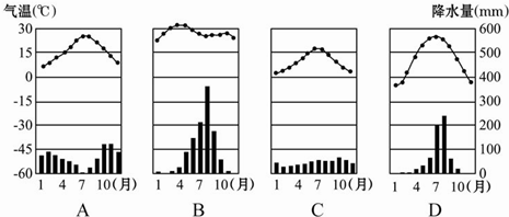 下图是"孟买各月气温和降水量分配图,读后回答下列问题