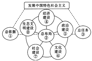 党的十九大强调要坚持以人民为中心,必须坚持