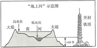 关于下图黄河下游"地上河"形成的自然原因,叙述错误的